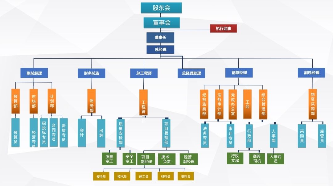 組織架構